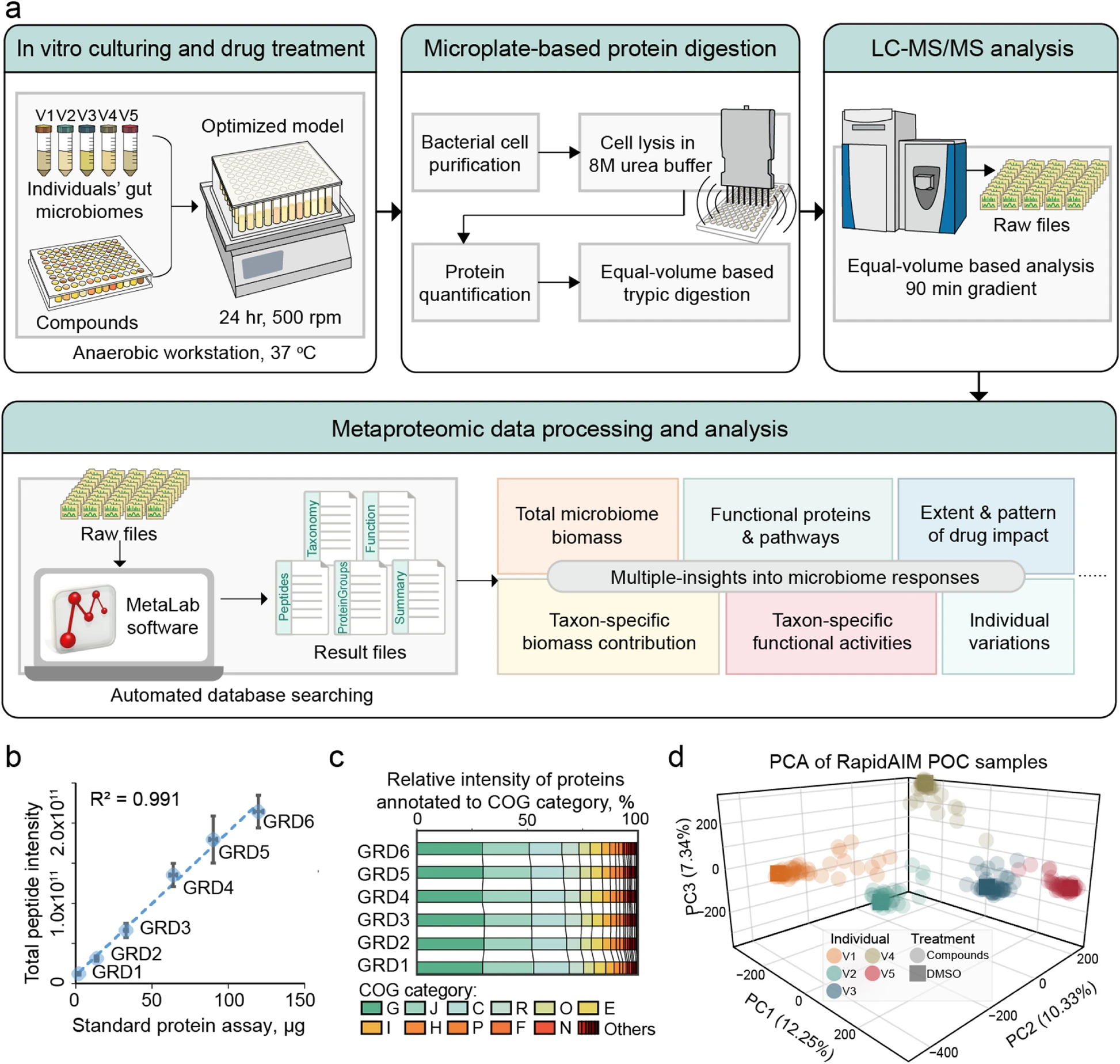 RapidAIM workflow figure from Microbiome 2020 paper